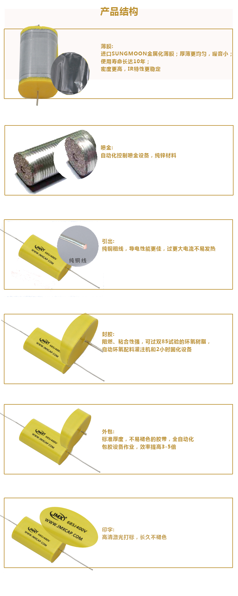 軸向電容內部結構圖