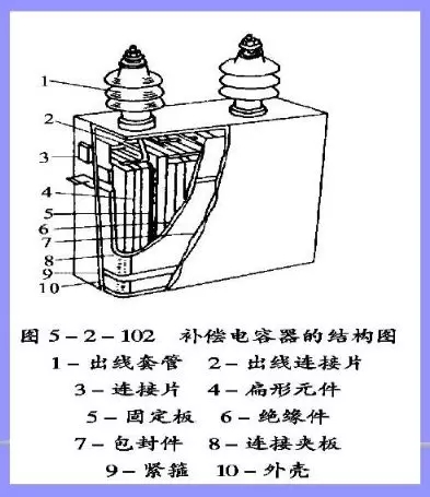 補償電容器結(jié)構(gòu)圖