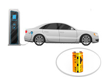 超級(jí)電容應(yīng)用于新能源電動(dòng)汽車